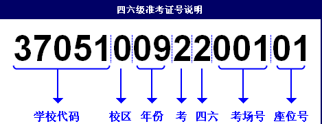 官网：17年12月四六级成绩查询时间已公布！