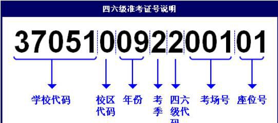 四级准考证遗失了，如何算出四级准考证号码