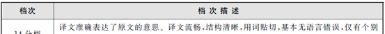 四六级翻译押题100句