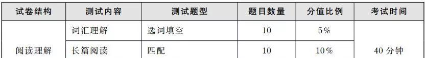 四六级阅读理解技巧干货