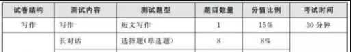 科普: 17年12月的四级六级多少分算过？