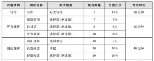 科普: 17年12月的四级六级多少分算过？