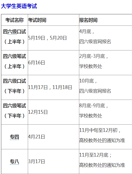 2018年英语考试日历