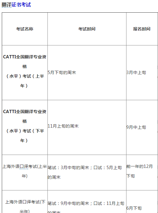 2018年英语考试日历
