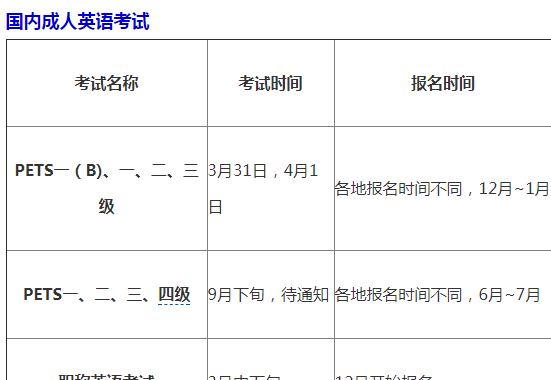 2018年英语考试日历