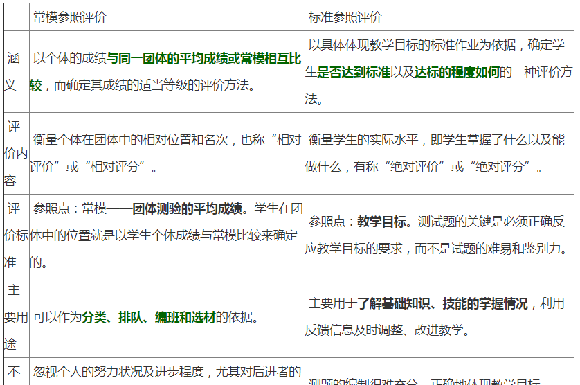 四六级分数算法，官方是这么说的…