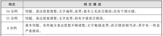 四六级作文押题5篇