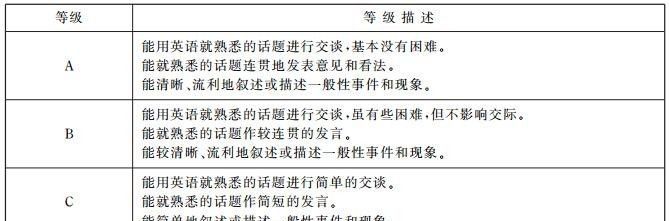 四六级口试今天开始报名，报名指南/考试题型请收好！