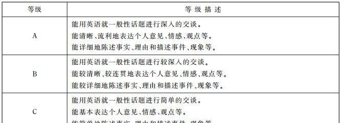四六级口试今天开始报名，报名指南/考试题型请收好！