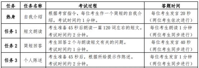 四六级口试小知识