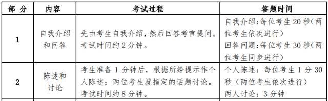 四六级口试小知识