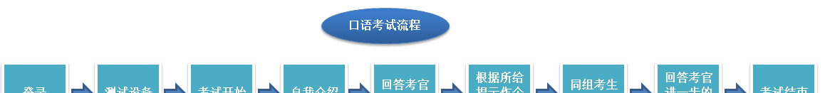 倒计时30天，四六级口试完美训练法(附5月口试真题)