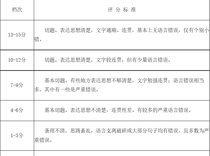 2017年12月英语四级考试样卷