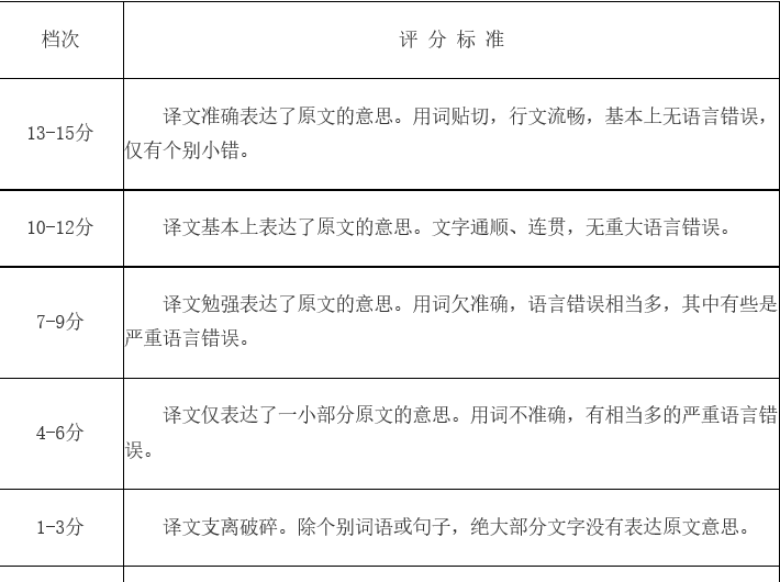 2017年12月英语四级考试样卷