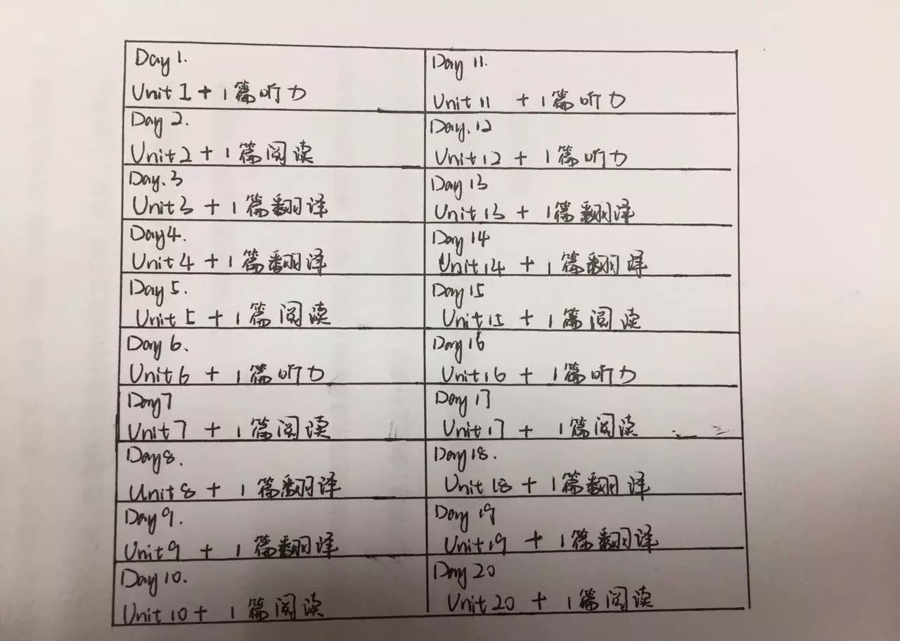 经验：四级二刷515，了解自己的弱项+对症下药+坚持！