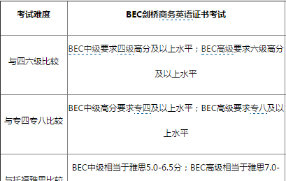 工作后，我才发现这些证书远比四六级成绩更重要！