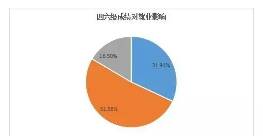 英语四六级30岁了，“中年危机”提前来了（二）