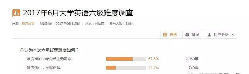 英语四六级30岁了，“中年危机”提前来了（一）