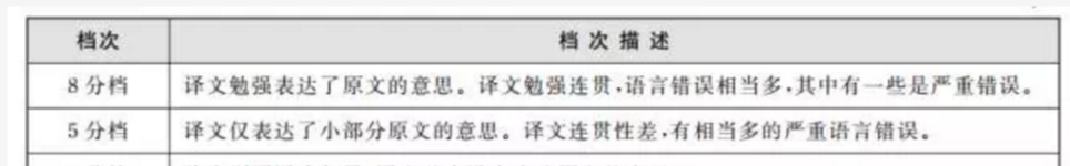 重磅！四六级官网10年首发新大纲，12月考试必备！