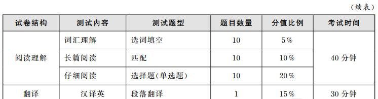 查分须知: 17年6月的四级六级多少分算过？