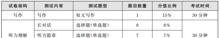 查分须知: 17年6月的四级六级多少分算过？