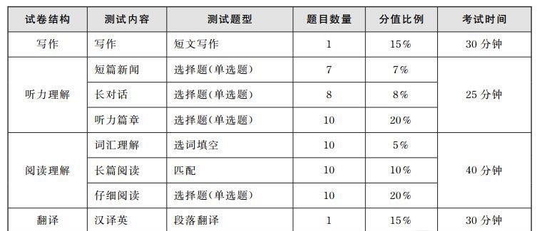 查分须知: 17年6月的四级六级多少分算过？