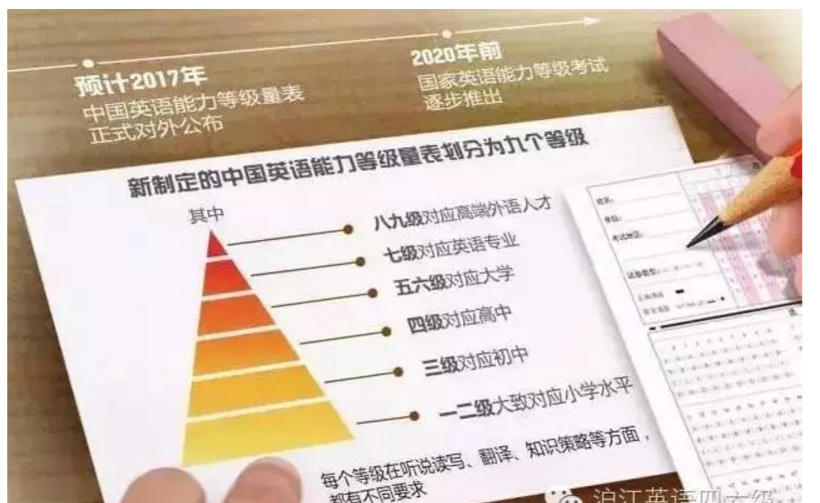 四六级考试成“鸡肋”？到底哪些英语考试不会过时？