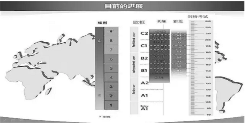 四六级考试成“鸡肋”？到底哪些英语考试不会过时？