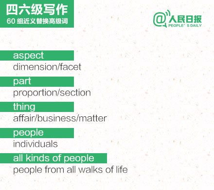 60组近义替换词 英语作文秒变“高大上”！