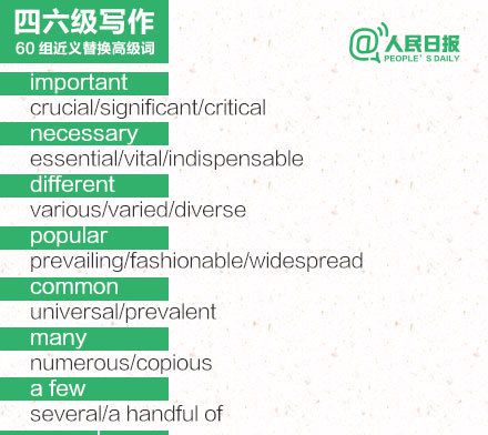 60组近义替换词 英语作文秒变“高大上”！