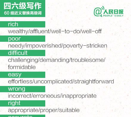 60组近义替换词 英语作文秒变“高大上”！