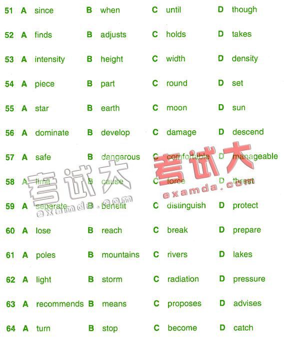 2008职称英语考前每日一练(理工类第60期－A级)