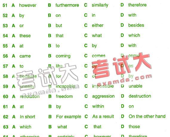 2008职称英语考前每日一练(综合类第60期－C级)