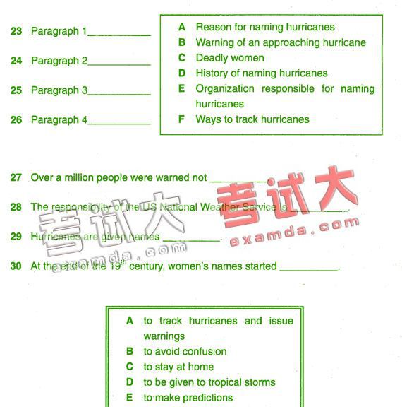 2008职称英语考前每日一练(综合类第63期－C级)