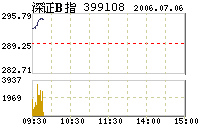 银行产品介绍：PersonalShort-termPettyLoan个人小额短期信用贷