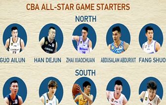 2019年CBA全明星赛首发阵容出炉