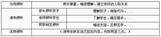 2010高考英语满分作文及评析